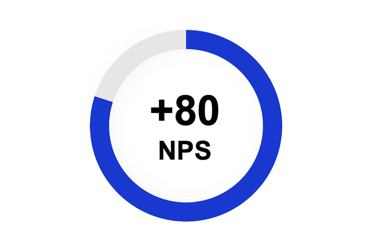 +80 NPS