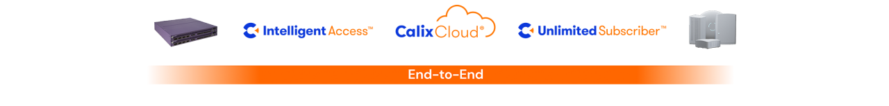 Calix end-to-end products
