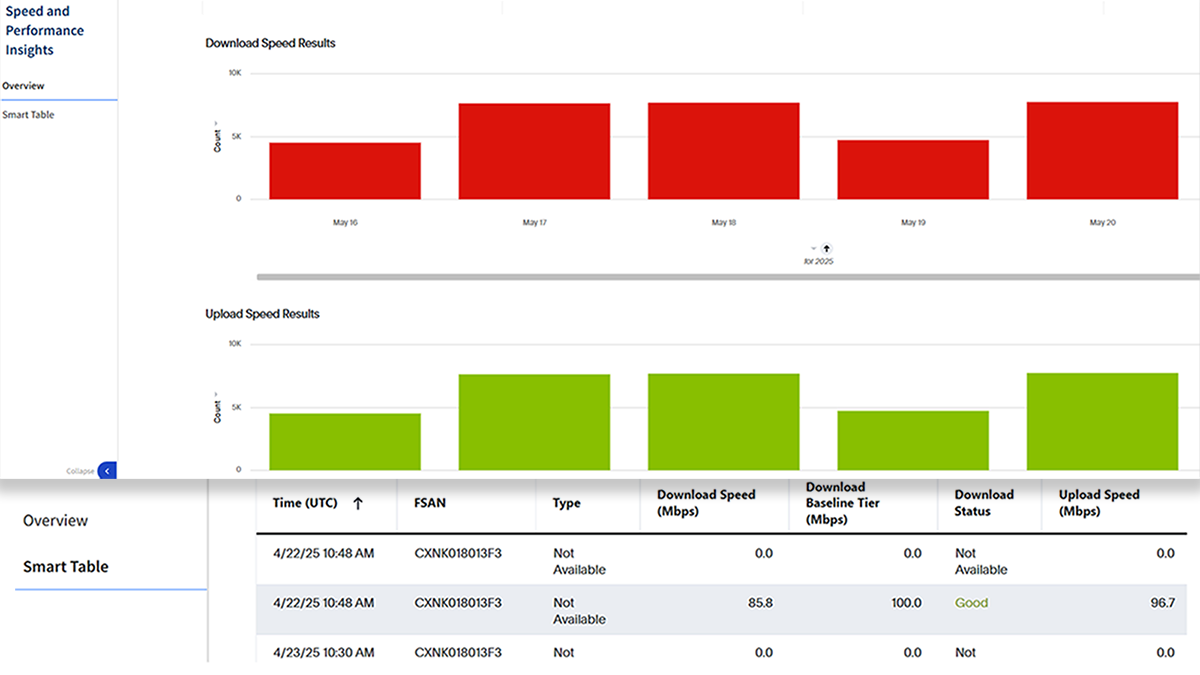 dashboard results speed and performance smart table dashboard results speed and performance smart table