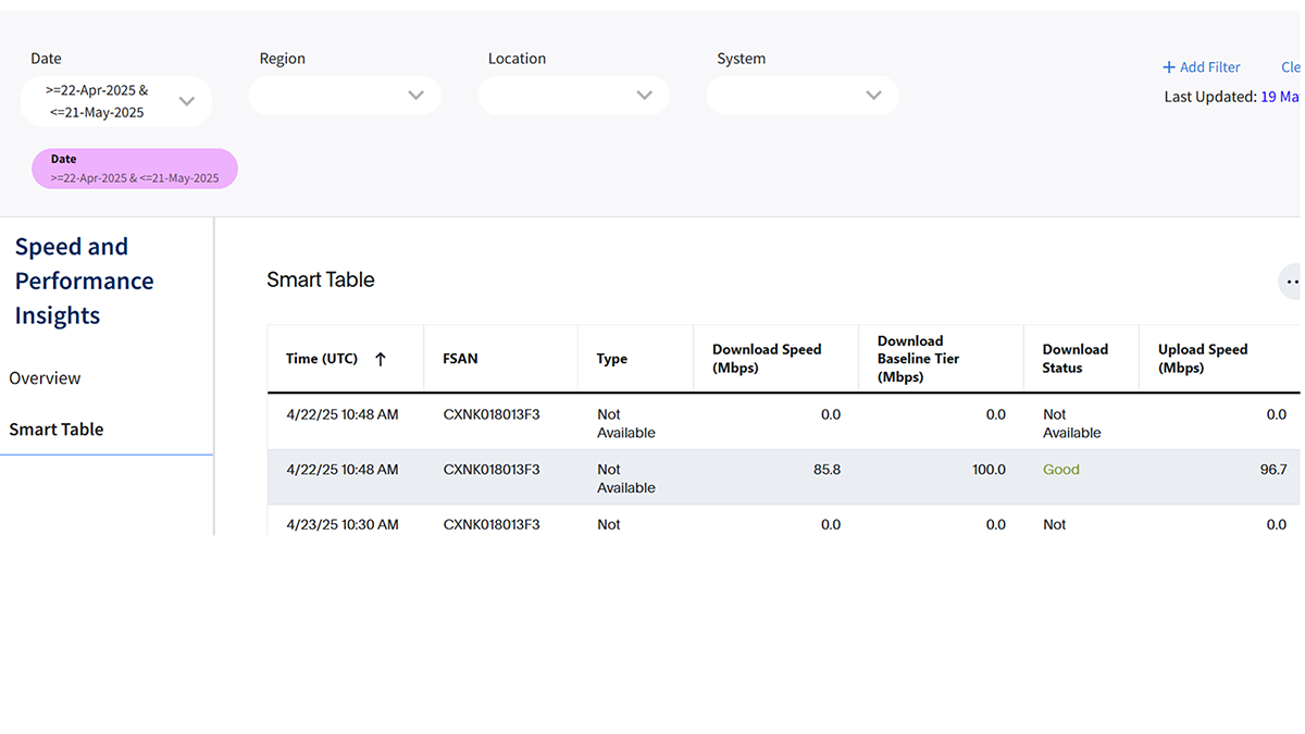 speed and performance insights smart table speed and performance insights smart table