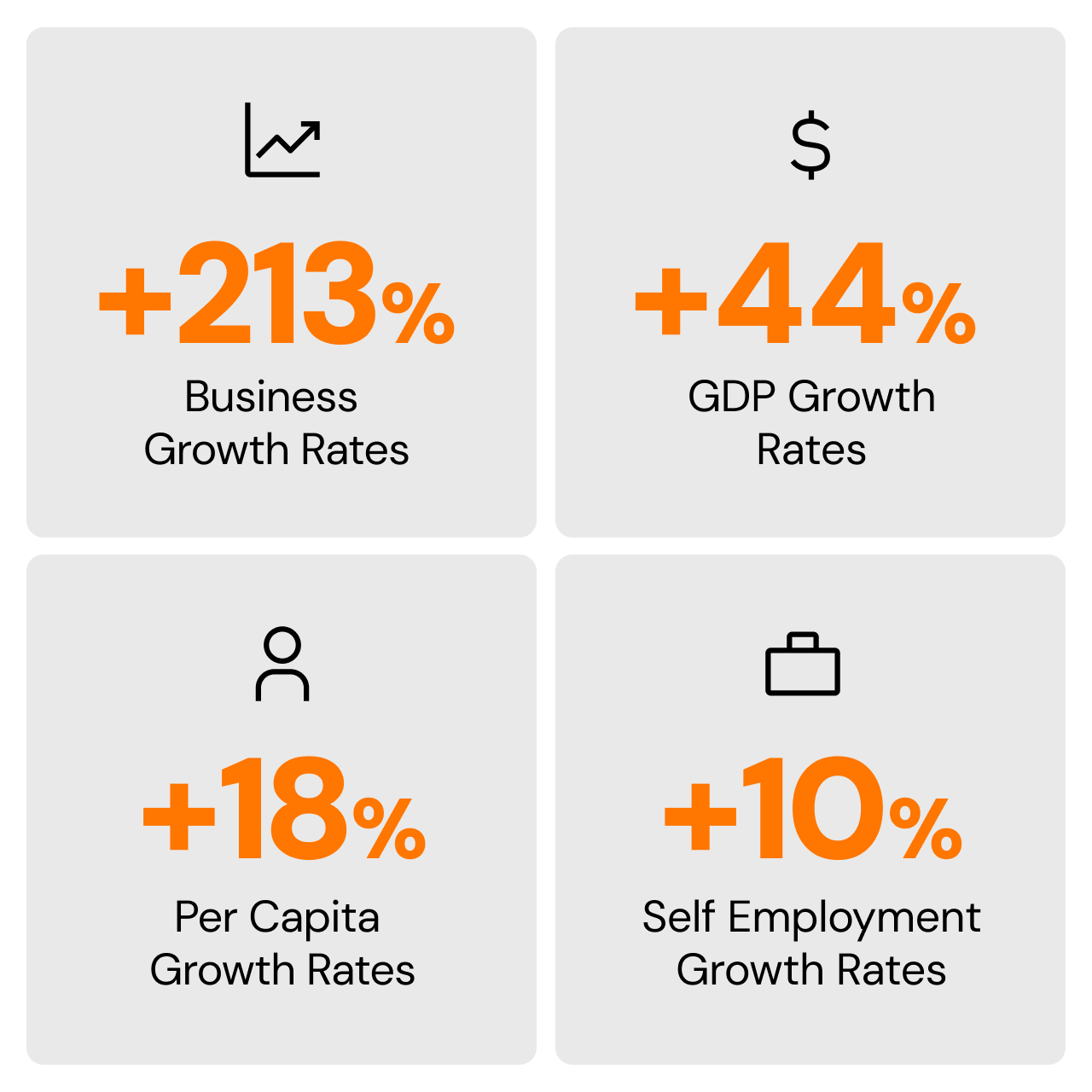 Broadband economic development statistic