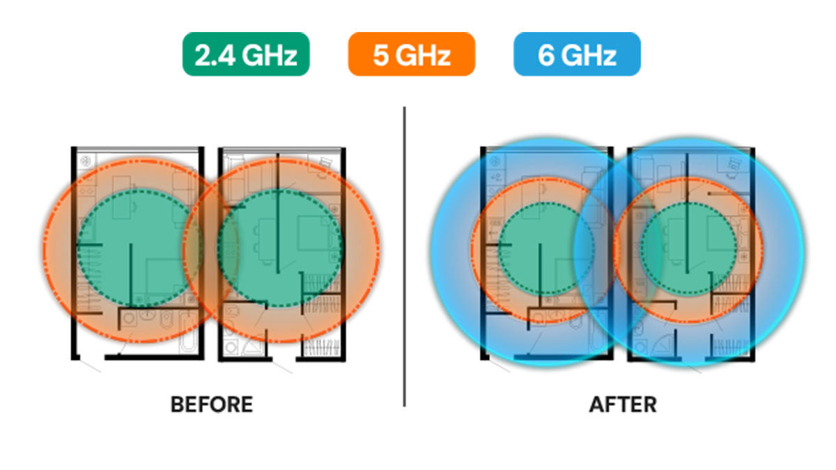 Wi-Fi 7 transition to the 6 GHz band Wi-Fi 7 transition to the 6 GHz band