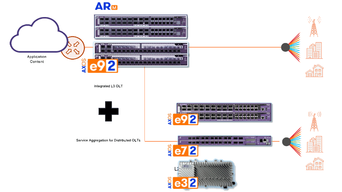 e-92 integrated olt with distributed olts diagram