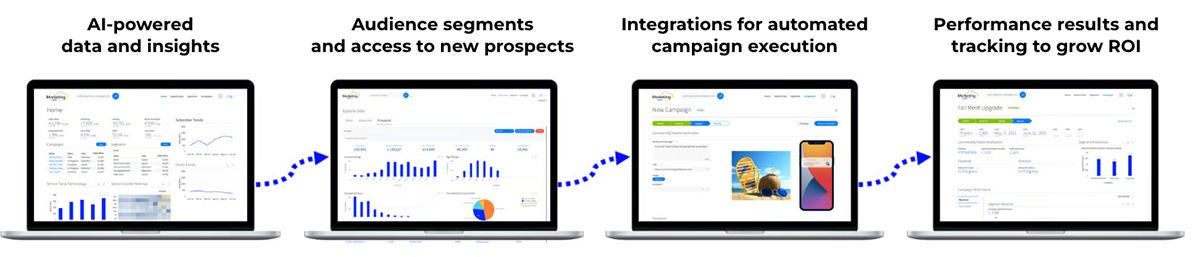 Calix engagement cloud insights