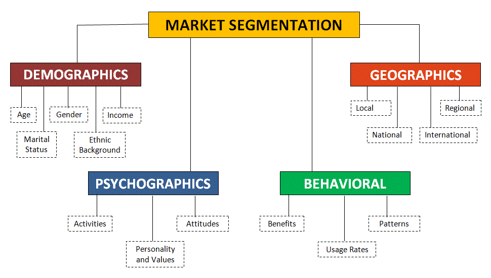Psychographic Target Audience Example: Key Insights Unveiled