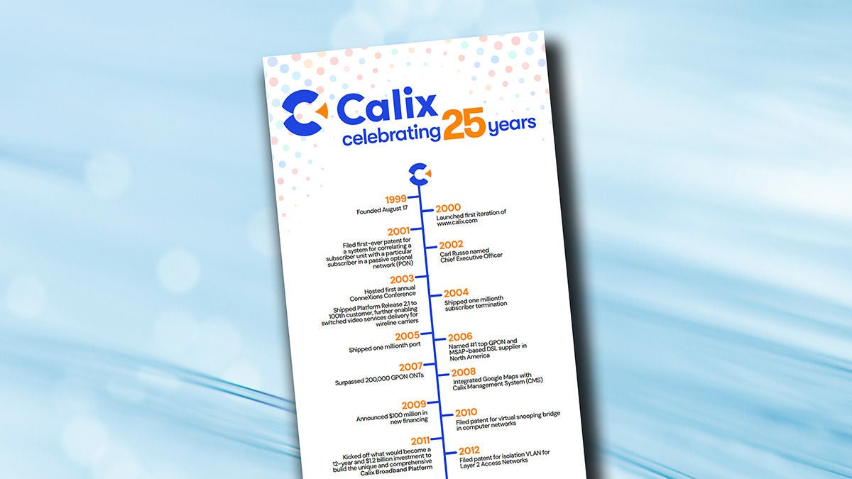 Cover of infographic "Calix celebrating 25 years"