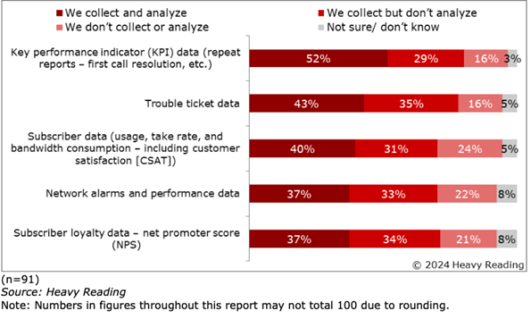 Broadband data sources and analytics survey results