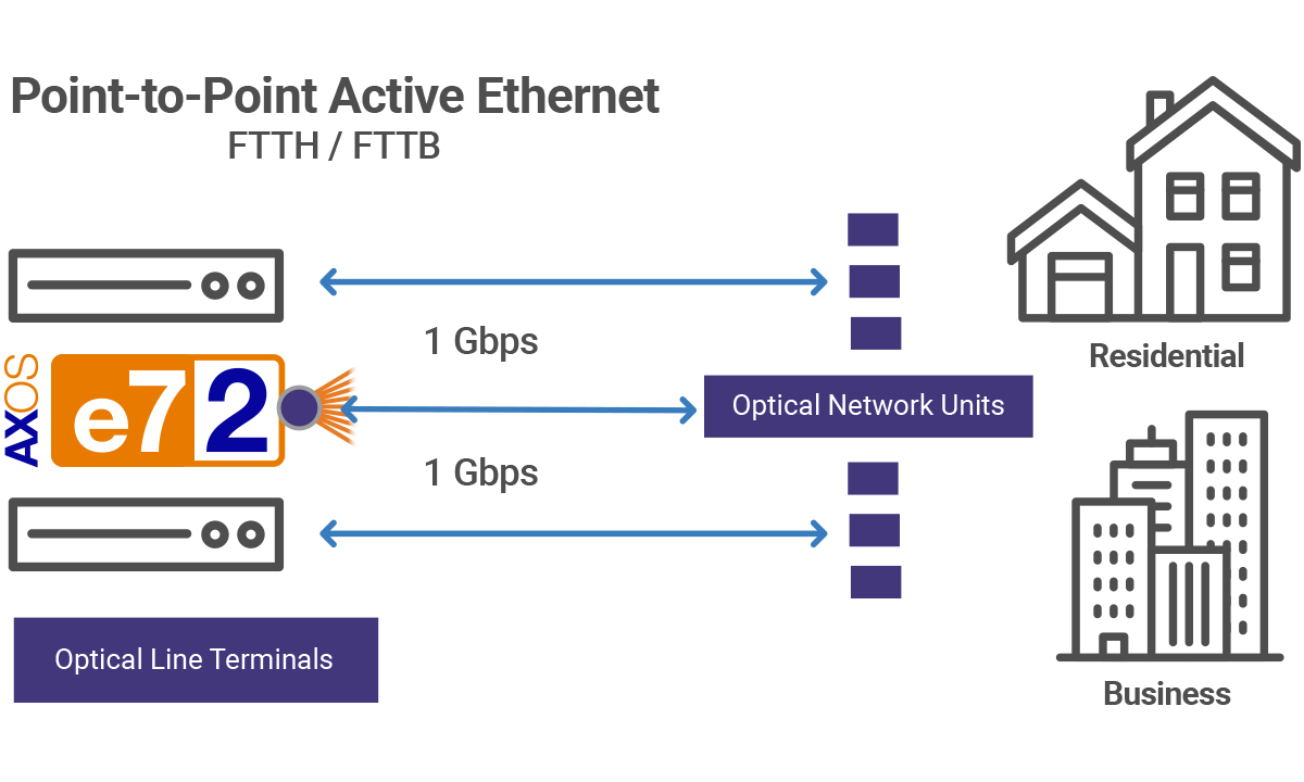 point-to-point active ethernet diagram