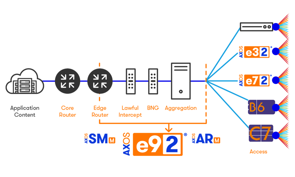 AXOS E9-2 | Calix Intelligent Access | Calix