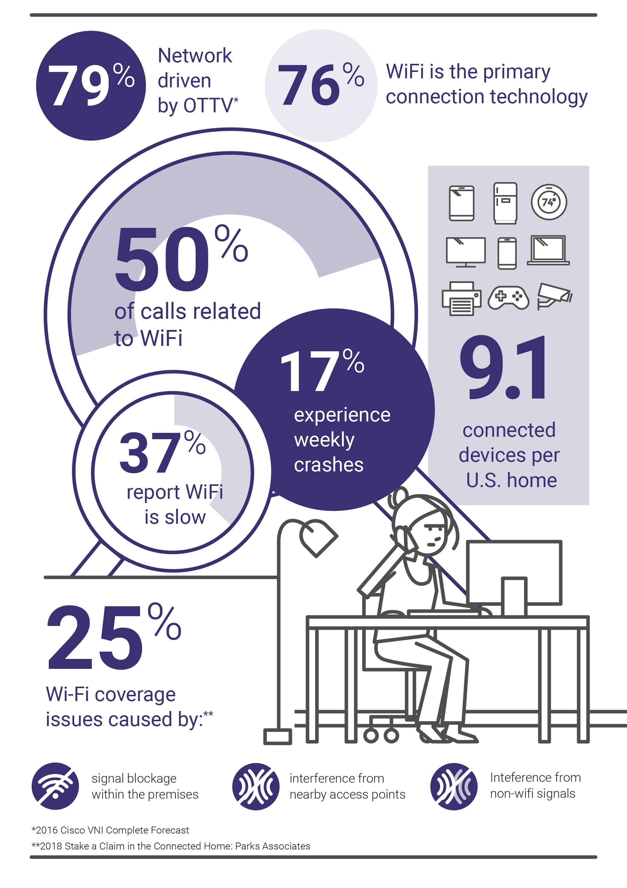 graphical data representation for the broadband user's draining bandwidth