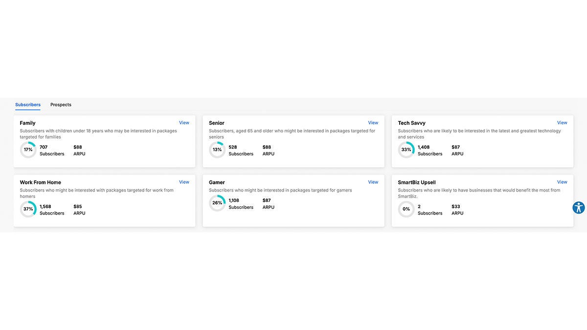 Engagement cloud interface and dashboard